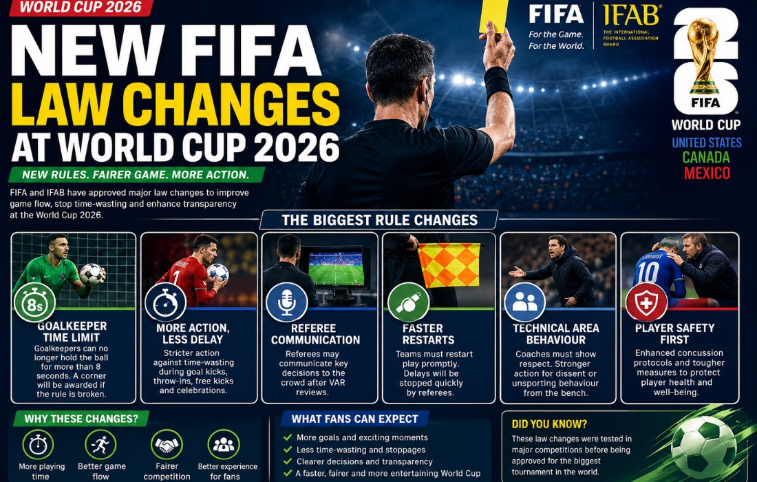 New FIFA Rules for World Cup 2026: What Has Changed?