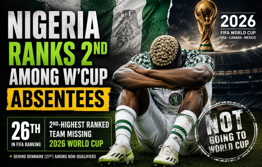 Nigeria Ranked Second-Highest Team Missing 2026 World Cup