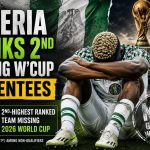 Nigeria Ranked Second Among 2026 World Cup Absentees