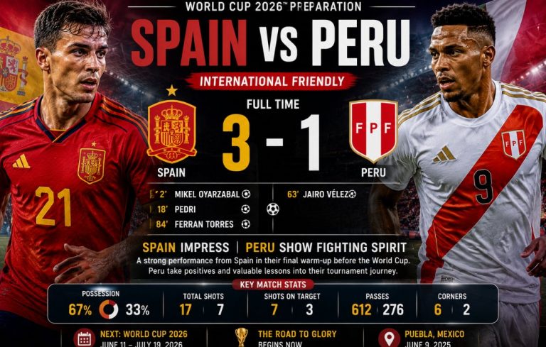 What Spain and Peru Learned From Their Final World Cup Test